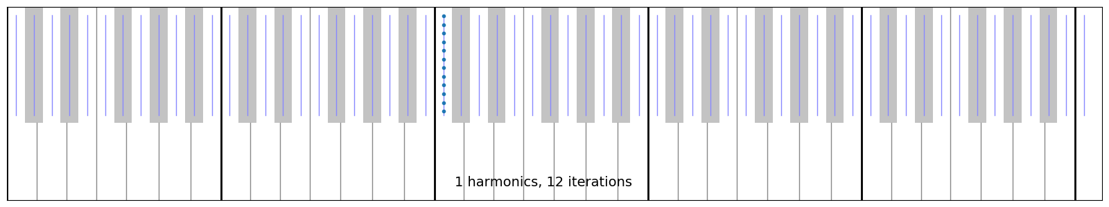 why-are-there-only-12-notes-passionsos